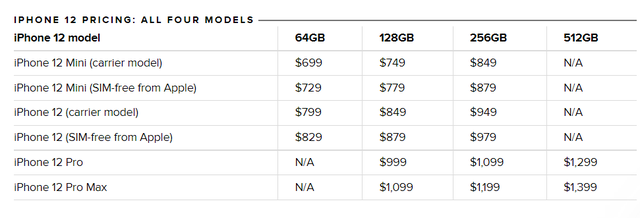 Giá iPhone 13 có thể tương đương với iPhone 12… hoặc thấp hơn - Ảnh 1.