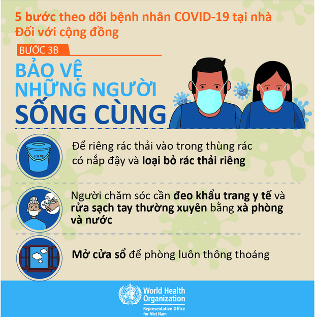 INFOGRAPHIC: 5 bước theo dõi F0 tại nhà - Ảnh 5.