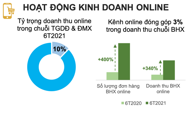 Thế Giới Di Động: Tất cả nhân sự từ cấp giám đốc trở lên tự nguyện không nhận thù lao để bảo vệ việc làm cho toàn thể nhân viên - Ảnh 2.