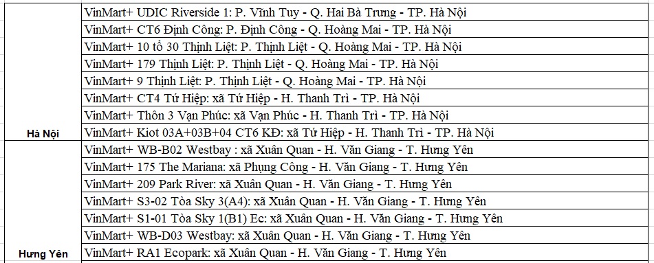 23 siêu thị Vinmart, Vinmart + đóng cửa vì liên quan đến công ty Thanh Nga