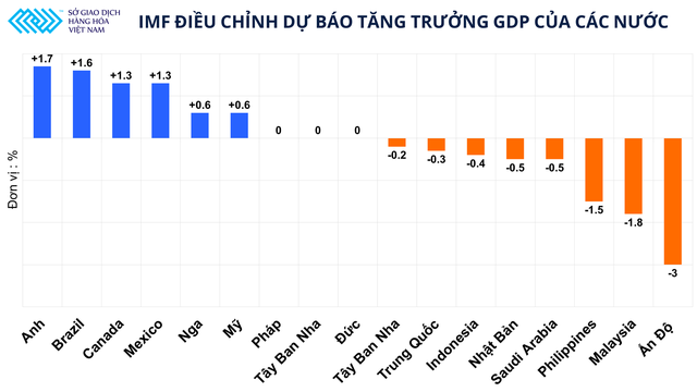 Chuỗi giảm giá dài nhất của dầu thô kể từ đầu năm 2020 khi nào dừng lại? - Ảnh 2.