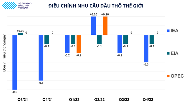 Chuỗi giảm giá dài nhất của dầu thô kể từ đầu năm 2020 khi nào dừng lại? - Ảnh 3.