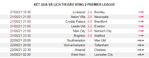 Southampton - Man Utd: Chủ quan là chết - Ảnh 4.