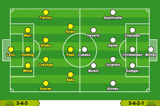 Arsenal - Chelsea: Miếng ghép hoàn hảo - Ảnh 4.