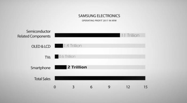 Là kẻ thù không đội trời chung, tại sao mỗi năm Apple lại “tặng” HÀNG TỶ USD cho Samsung? - Ảnh 3.