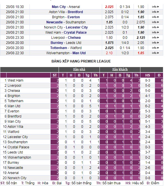 Trước vòng 3 Premier League: ‘Tân vương’ lộ diện? - Ảnh 3.