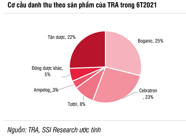  Cổ đông lớn Daewoong thử nghiệm thuốc trị Covid-19, cổ phiếu Traphaco (TRA) lên mức cao nhất gần 4 năm  - Ảnh 2.