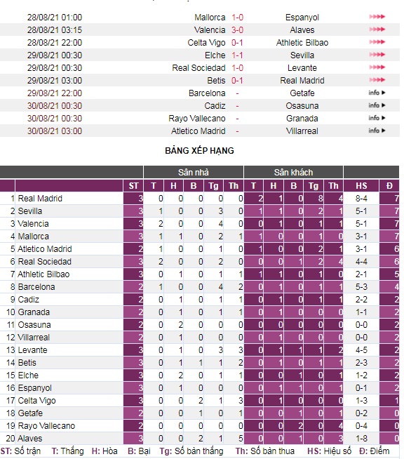 Barcelona - Getafe: Chờ “Messi khung gỗ” tái xuất - Ảnh 5.