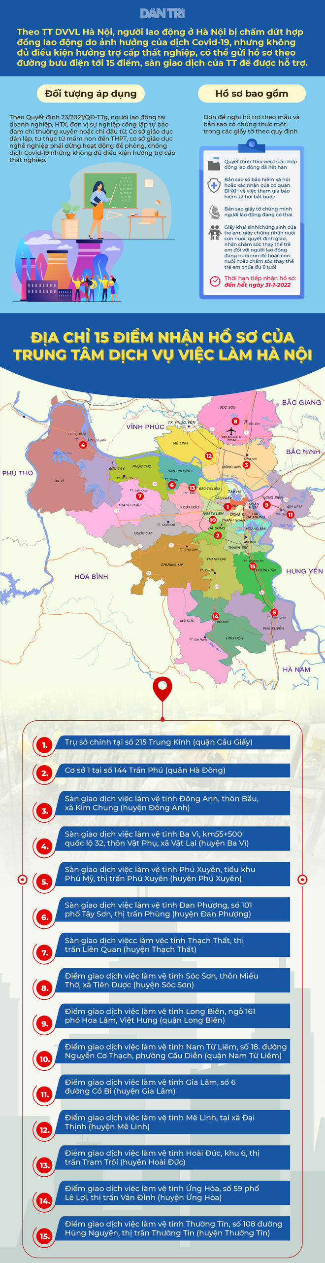 TP.HCM: Tiêm vắc xin Sinopharm trên tinh thần tự nguyện. 15 điểm nhận hồ sơ hỗ trợ lao động mất việc do Covid-19 ở Hà Nội - Ảnh 1.