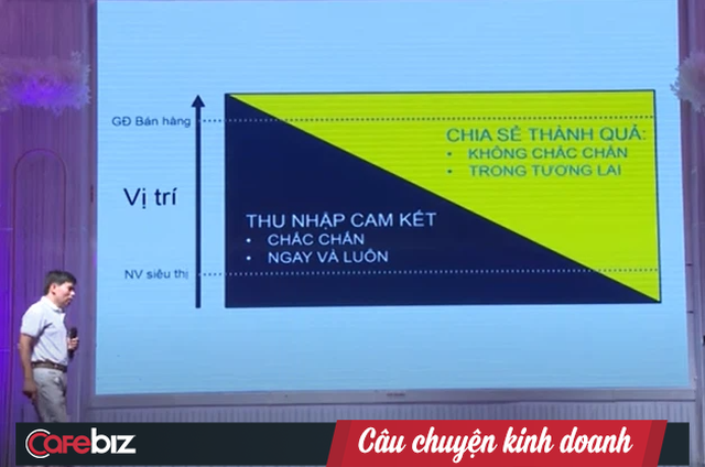 Không nhận thù lao để bảo vệ việc làm cho toàn thể nhân viên, đội ngũ nhân sự cấp cao tại Thế giới di động sống bằng gì? - Ảnh 3.