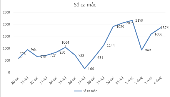 Bình Dương: Một cán bộ công an qua đời vì mắc Covid-19 - Ảnh 2.