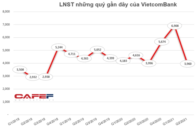 Hàng chục doanh nghiệp báo lãi nghìn tỷ chỉ sau nửa đầu năm 2021 - Ảnh 4.