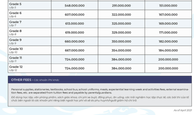 Một trường quốc tế ở TP.HCM tăng học phí 101 triệu, chạm mốc 667 triệu/năm - Ảnh 2.
