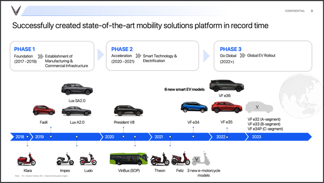 VinFast sắp tung 3 ô tô hoàn toàn mới: Đều xe cỡ nhỏ, VF e32 giẫm chân Fadil - Ảnh 1.