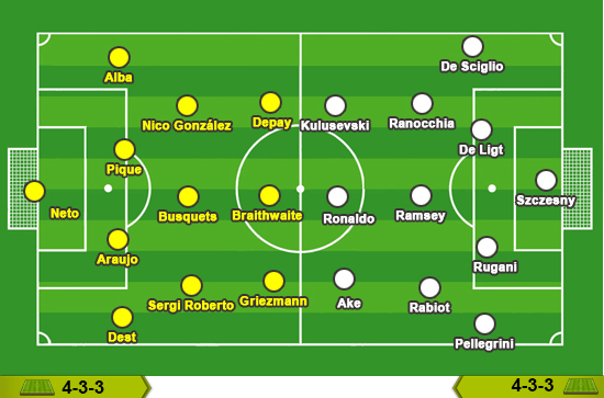 Barcelona – Juventus: Khó giảm sốc - Ảnh 3.