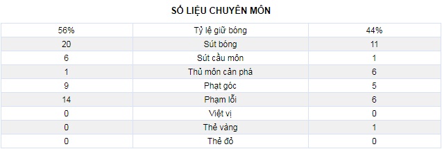 Bale đá hỏng 11m, Real Madrid tuột mất chiến thắng - Ảnh 4.