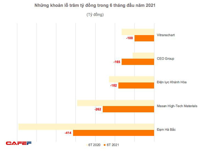 Nửa đầu năm 2021, hàng không lỗ lớn, vận tải, du lịch vẫn lao đao vì dịch COVID-19 - Ảnh 2.