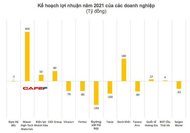 Nửa đầu năm 2021, hàng không lỗ lớn, vận tải, du lịch vẫn lao đao vì dịch COVID-19 - Ảnh 4.