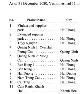  Hé lộ chiến lược kiềng 3 chân của Vinhomes: Đang nghiên cứu 11 dự án KCN quy mô 4.700 ha, đẩy mạnh cho thuê văn phòng gắn liền với các đại dự án  - Ảnh 2.