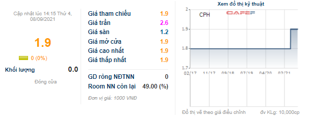 Doanh nghiệp kinh doanh vàng mã duy nhất trên sàn chứng khoán mỗi tháng thu về hơn 4 tỷ đồng tiền lãi, cổ phiếu lập đỉnh lịch sử gấp hơn 2 lần so với đầu năm - Ảnh 5.