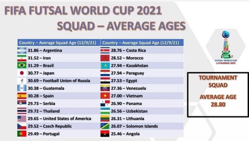 Жахон чемпионати 2026. 2021 FIFA Futsal World Cup. Футзал ФИФА. FIFA U-20 World Cup 2021.