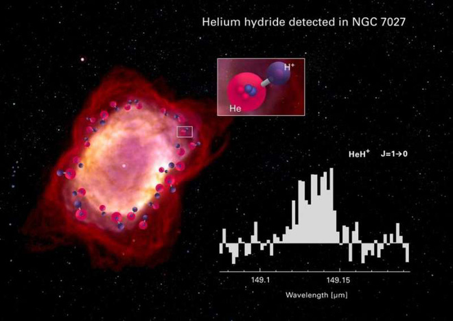 Các nhà khoa học đã tìm thấy phân tử đầu tiên trong vũ trụ nhờ vào tinh vân cách chúng ta 3.000 năm ánh sáng - Ảnh 2.