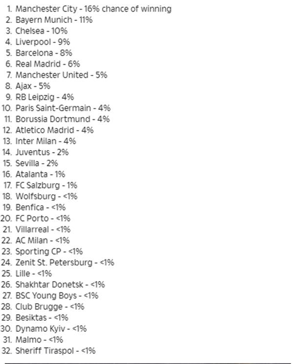 Siêu máy tính dự đoán kết cục sốc của PSG ở UCL - Ảnh 2.