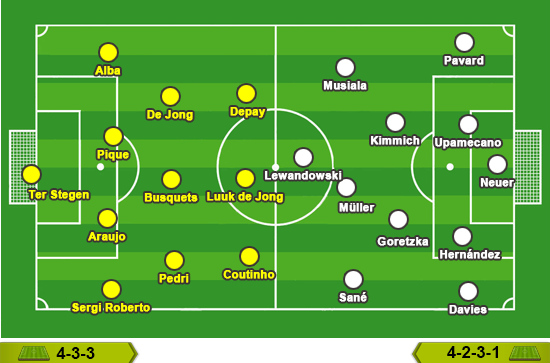 Barcelona - Bayern Munich: Đẳng cấp khác, kết cục khác - Ảnh 3.