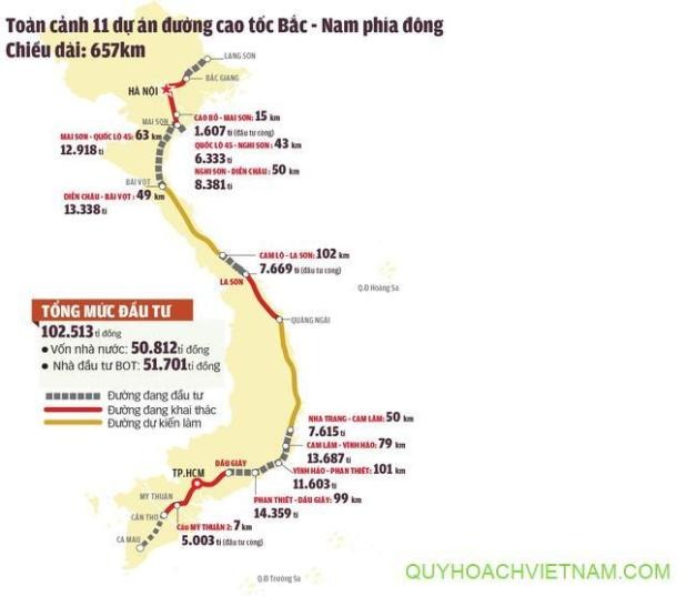 Kỳ vọng về 9.000km cao tốc hàng chục tỷ USD chạy khắp đất nước; đô thị Hà Nội, TP HCM chiếm hơn 700km - Ảnh 5.
