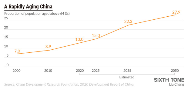 Nỗi niềm chưa kể của Gen Y Trung Quốc: Thế hệ một thân một mình cõng cha, gánh mẹ vì khủng hoảng tuổi tác mà không thể than trách hay chia sẻ - Ảnh 2.