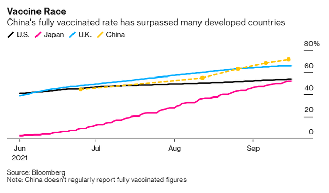 Trung Quốc đã tiêm chủng đầy đủ cho hơn 1 tỷ người dân - Ảnh 2.