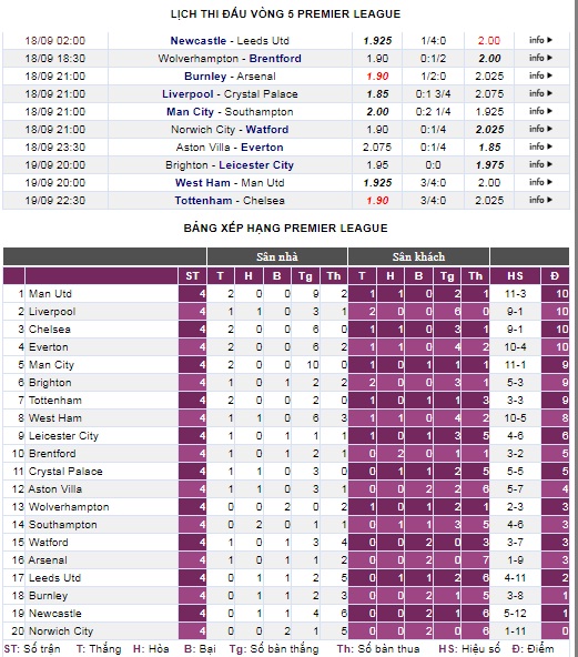 Trước vòng 5 Premier League: Quyết đấu tại London - Ảnh 5.