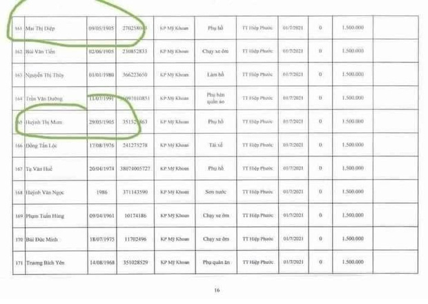 Netizen soi chi tiết khó hiểu trong sao kê của Thuỷ Tiên: 2 cụ già 116 tuổi vẫn được nhận 1,5 triệu tiền trợ cấp? - Ảnh 2.