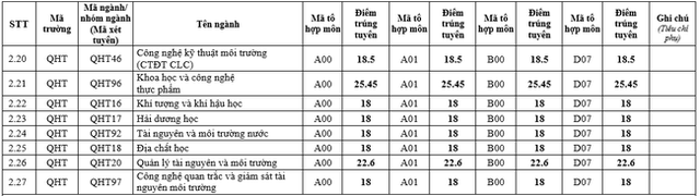 Một đại học mở chương trình đào tạo riêng cho những sinh viên đầu có sỏi: Lương tốt nghiệp 113 triệu đồng/tháng - Ảnh 3.