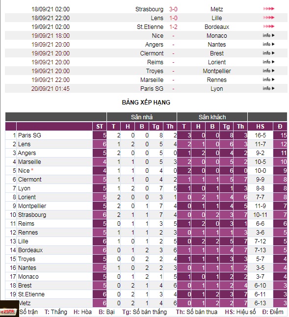 PSG - Lyon: ‘Thuốc thử’ hạng nặng - Ảnh 4.