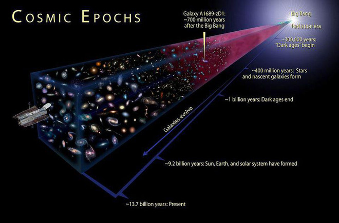 Chiêm ngưỡng bức ảnh vô giá làm nên ngành lịch sử thiên văn học do kính thiên văn Hubble chụp lại - Ảnh 6.