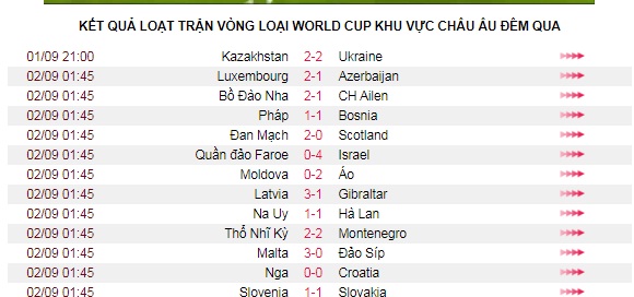 Na Uy 1-1 Hà Lan: Haaland ‘phá’ ngày ra mắt của Van Gaal - Ảnh 3.