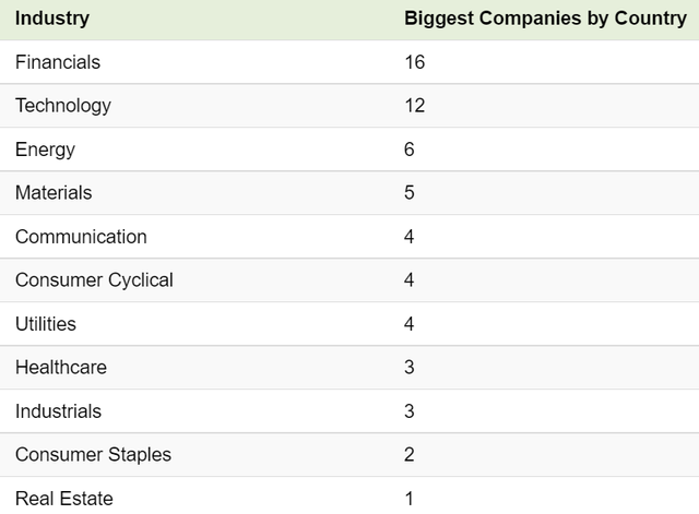 Vinhomes ở đâu trên bản đồ các doanh nghiệp vốn hóa lớn nhất thế giới? - Ảnh 3.