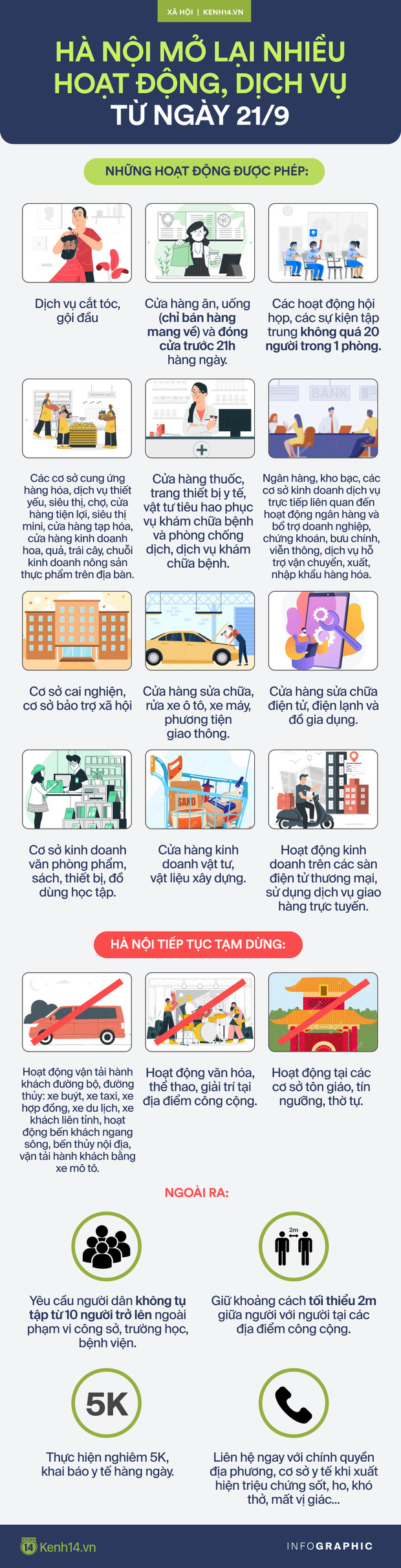 INFOGRAPHIC: Hà Nội mở lại những hoạt động, dịch vụ nào từ 6h ngày 21/9? - Ảnh 1.