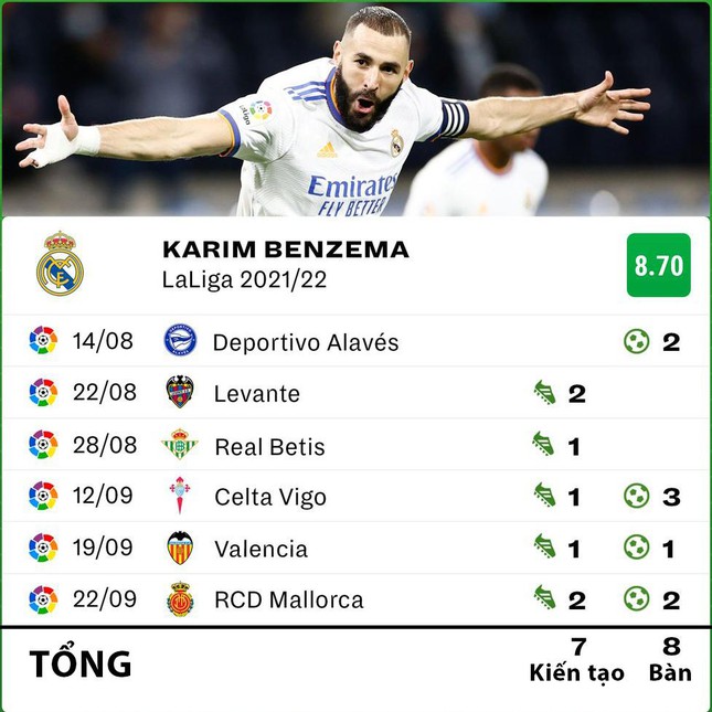 Quả bóng Vàng cho Benzema, tại sao không? - Ảnh 2.