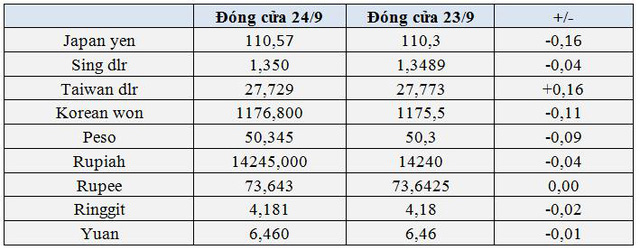 USD và Bitcoin lao dốc bởi “bom nợ” Evergrande, vàng hưởng lợi - Ảnh 2.