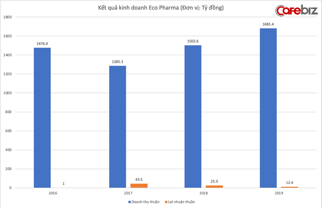 VNVC - Công ty đầu tiên đem vaccine về Việt Nam: Đặt cọc và sẵn sàng mất trắng 700 tỷ đồng để có vaccine sớm nhất, hệ sinh thái nghìn tỷ hậu thuẫn phía sau - Ảnh 5.