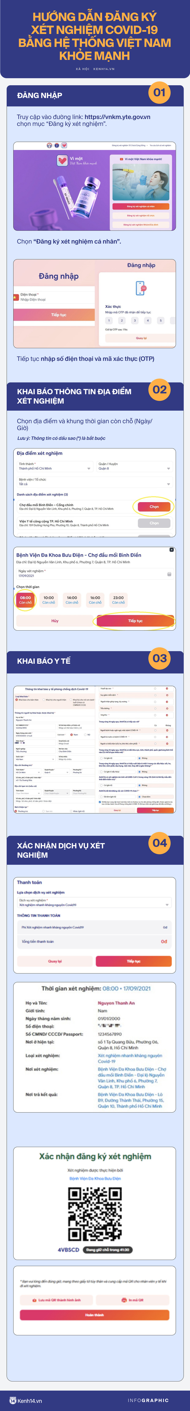 INFOGRAPHIC: Hướng dẫn đăng ký xét nghiệm Covid-19 bằng hệ thống Việt Nam Khỏe Mạnh - Ảnh 1.