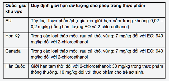 Từ vụ mì Hảo Hảo bị thu hồi ở Ireland, Bộ Công Thương khuyến nghị các doanh nghiệp - Ảnh 2.