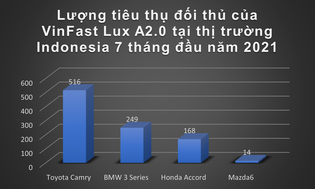 Nhiều đối thủ đáng gờm nghênh chiến VinFast khi đến Indonesia: Toyota Corolla Cross, Hyundai Kona sẽ là kình địch lớn nhất với xe điện Việt Nam - Ảnh 4.
