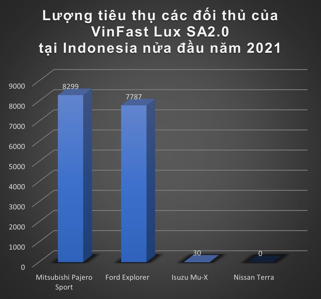 Nhiều đối thủ đáng gờm nghênh chiến VinFast khi đến Indonesia: Toyota Corolla Cross, Hyundai Kona sẽ là kình địch lớn nhất với xe điện Việt Nam - Ảnh 5.