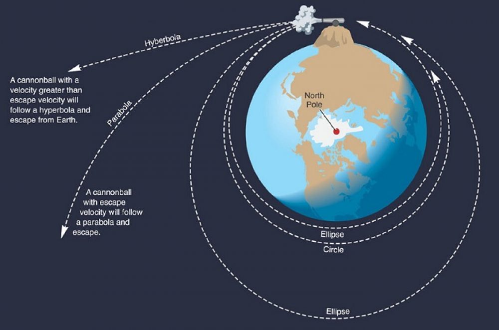Isaac Newton là ai, tiểu sử: 6 bí ẩn thú vị của nhà khoa học vĩ đại - Ảnh 4. Isaac Newton là ai, tiểu sử: 6 bí ẩn thú vị của nhà khoa học vĩ đại - Ảnh 4.