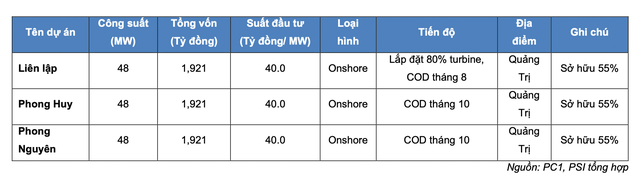 Sắp đến hạn chót ưu đãi điện gió, mua cổ phiếu nào để được hưởng lợi? - Ảnh 4.