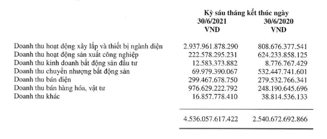 Sắp đến hạn chót ưu đãi điện gió, mua cổ phiếu nào để được hưởng lợi? - Ảnh 5.