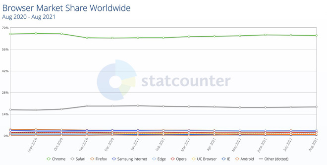 Từ một trình duyệt non trẻ, Google Chrome đã đánh bại ông hoàng Internet Explorer chỉ trong 4 năm như thế nào? - Ảnh 8.